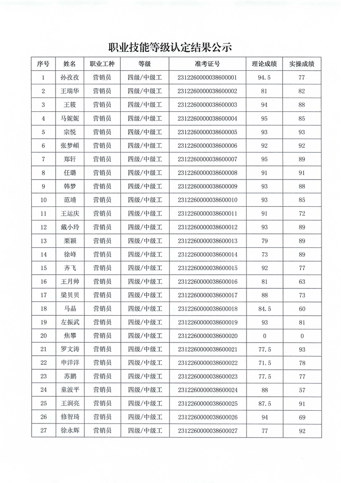 職業(yè)技能等級認(rèn)定結(jié)果公示_01.png