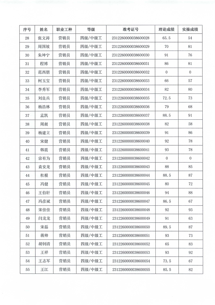 職業(yè)技能等級認(rèn)定結(jié)果公示_02.png