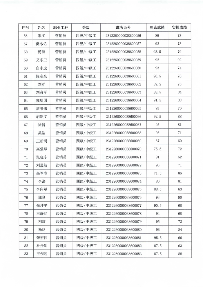 職業(yè)技能等級認(rèn)定結(jié)果公示_03.png