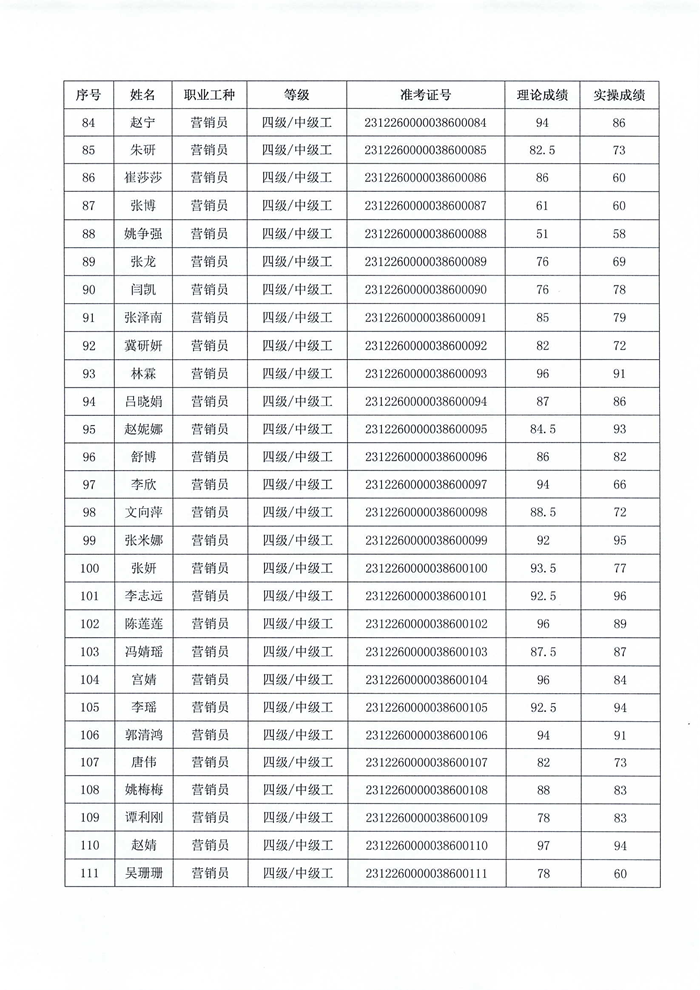 職業(yè)技能等級認(rèn)定結(jié)果公示_04.png