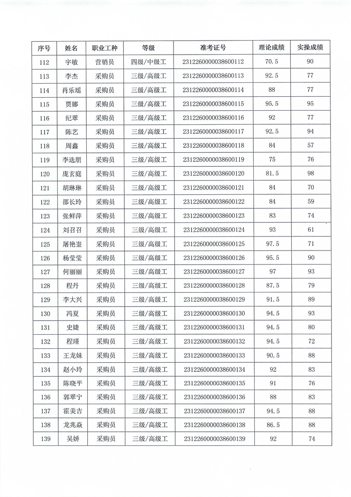 職業(yè)技能等級認(rèn)定結(jié)果公示_05.png