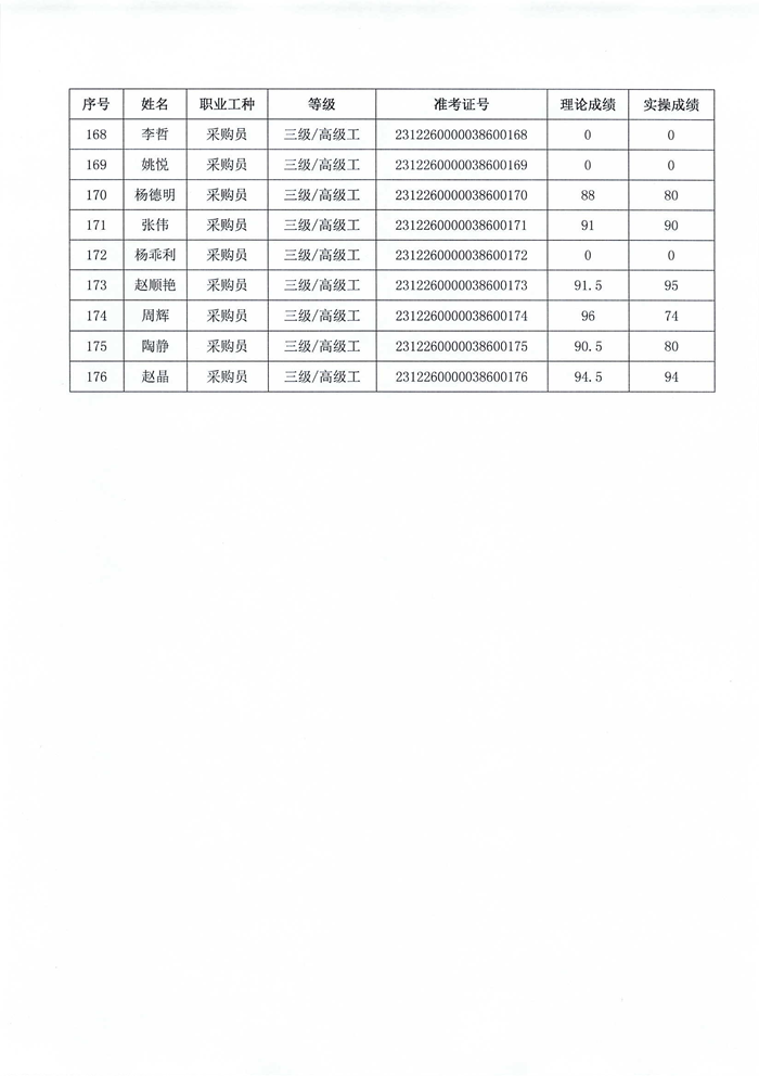 職業(yè)技能等級認(rèn)定結(jié)果公示_07.png