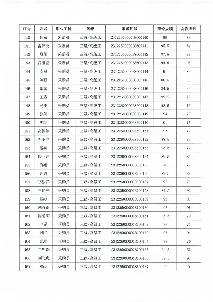 職業(yè)技能等級認(rèn)定結(jié)果公示_06.png